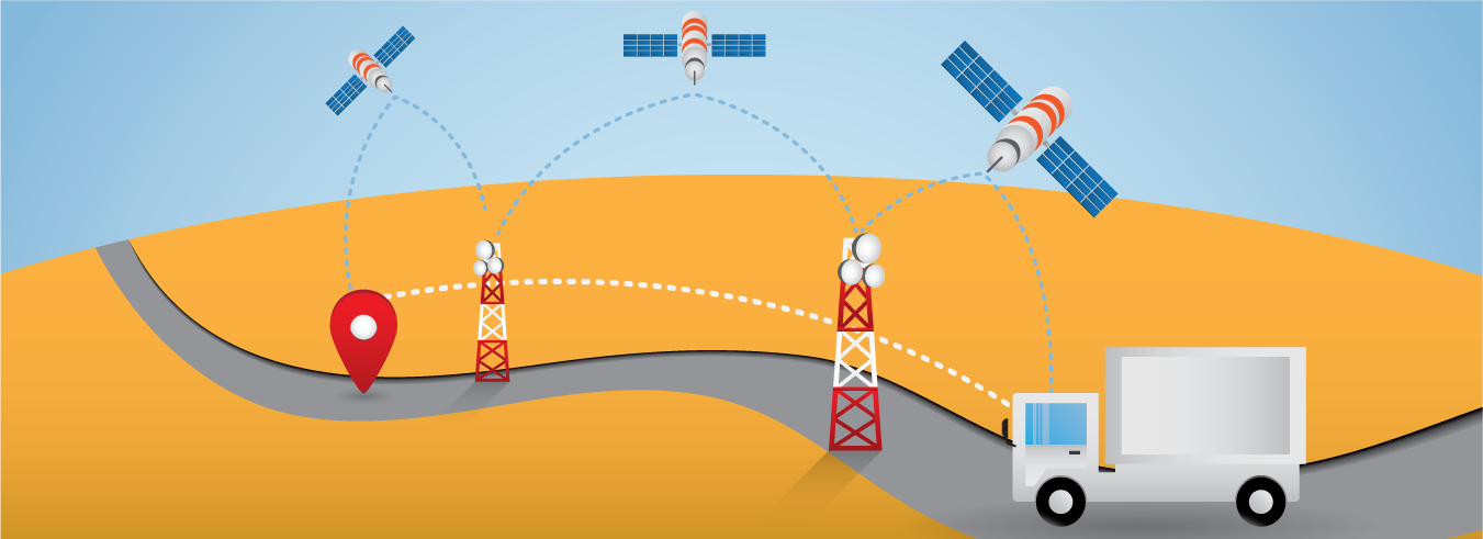 gps satellite tracking system