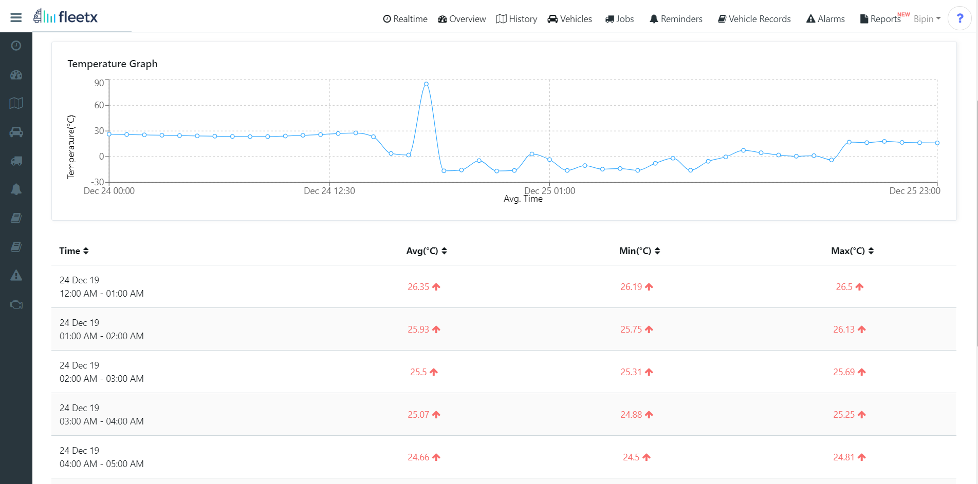 https://blog.fleetx.io/content/images/2019/12/temperature-monitoring-for-cold-chain.png