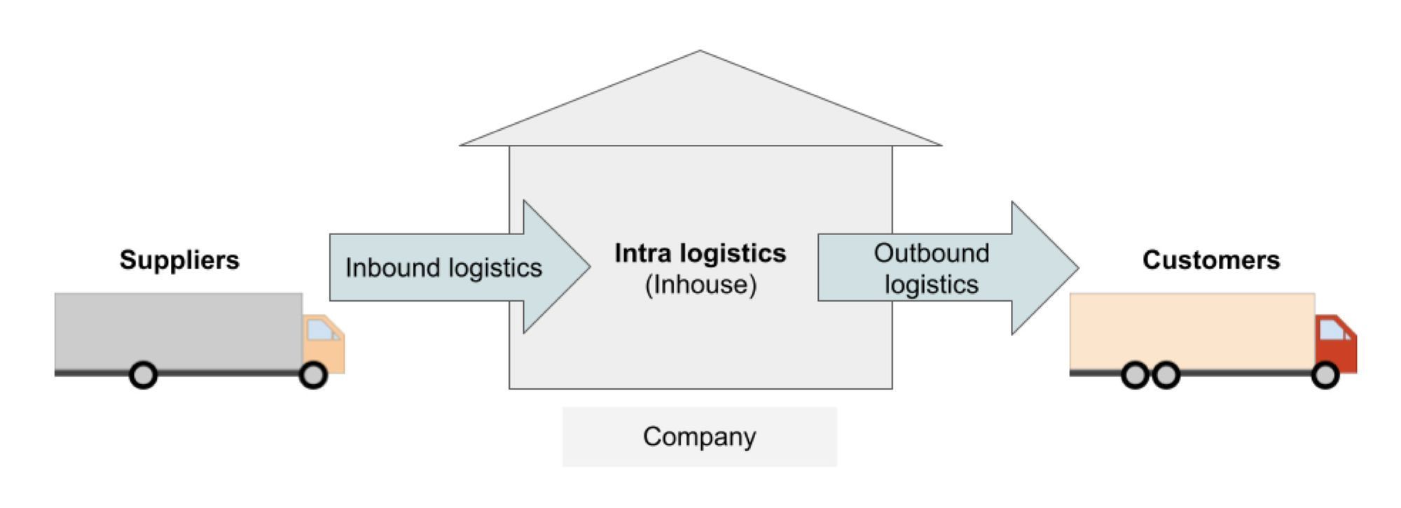 how-to-optimize-outbound-logistics-for-your-business