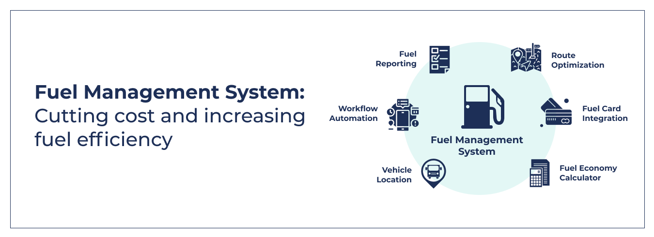 Fuel Usage Optimization