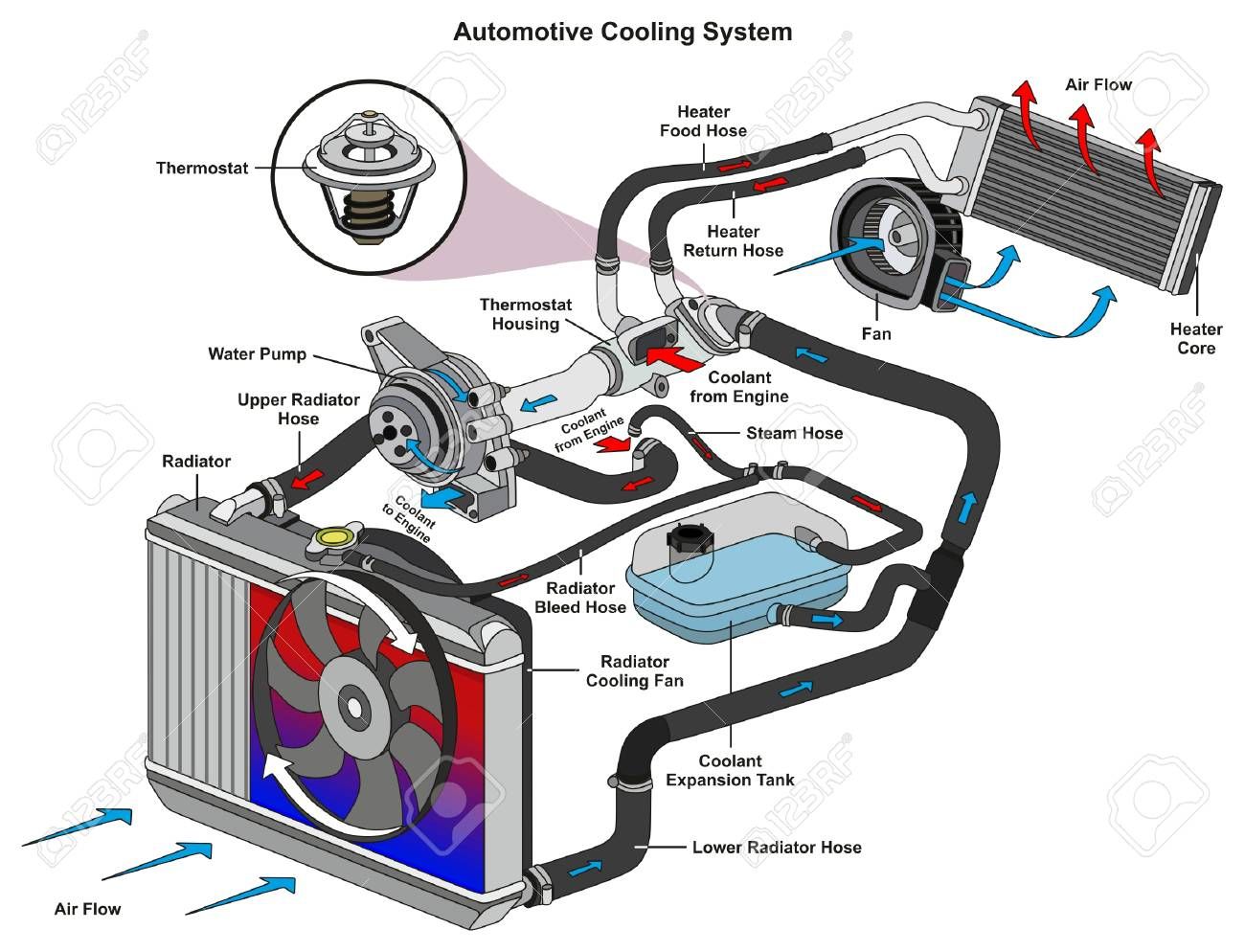 Why do we need a coolant alarm?