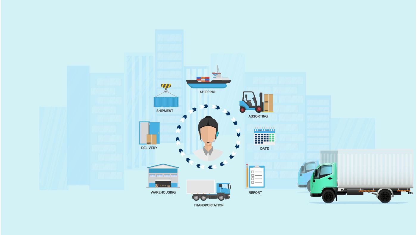 Use a TMS for end to end transportation management capabilities