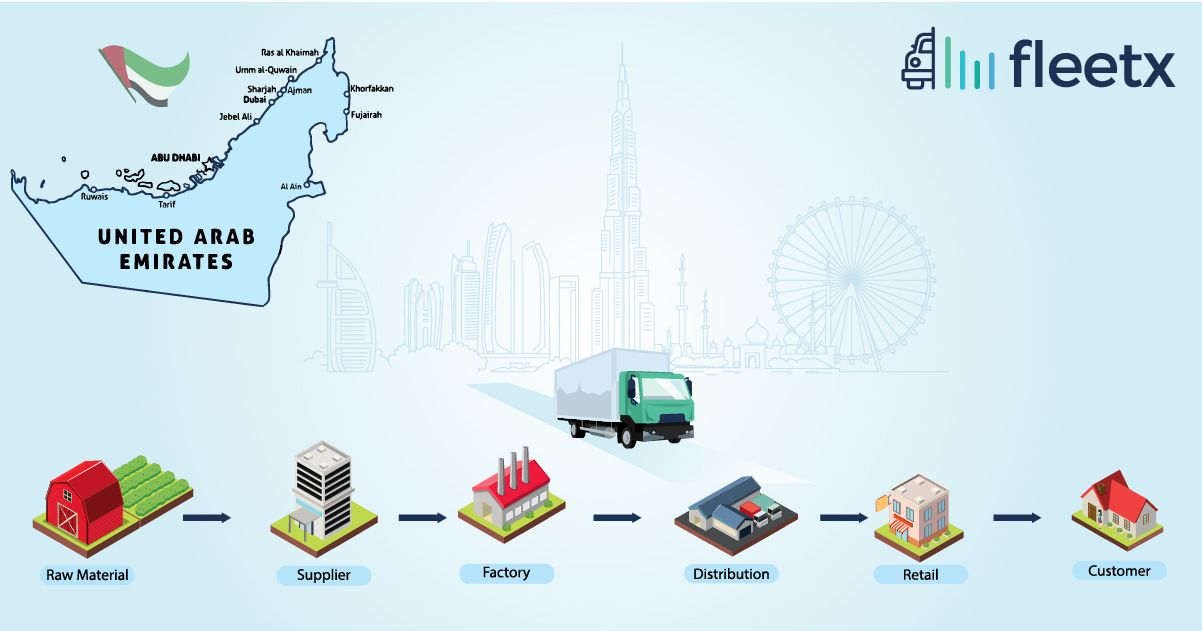 The scope of supply chain  improvement in the UAE
