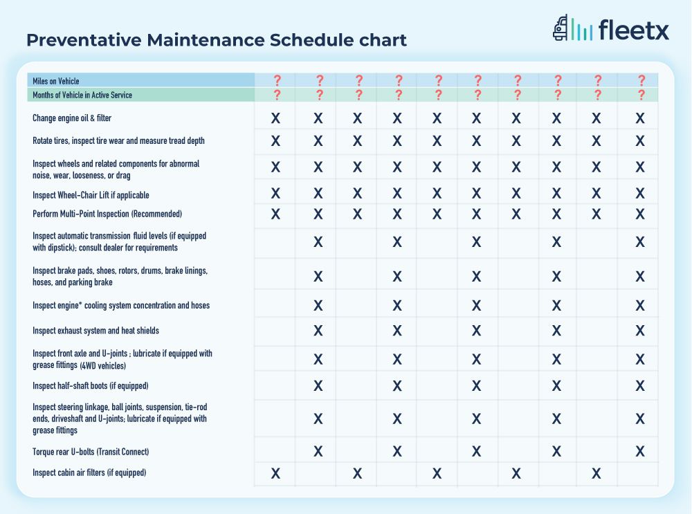 checklist-for-creating-an-effective-preventive-maintenance