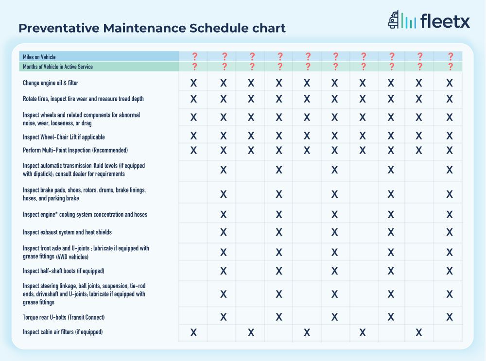 Checklist for creating an effective preventive maintenance