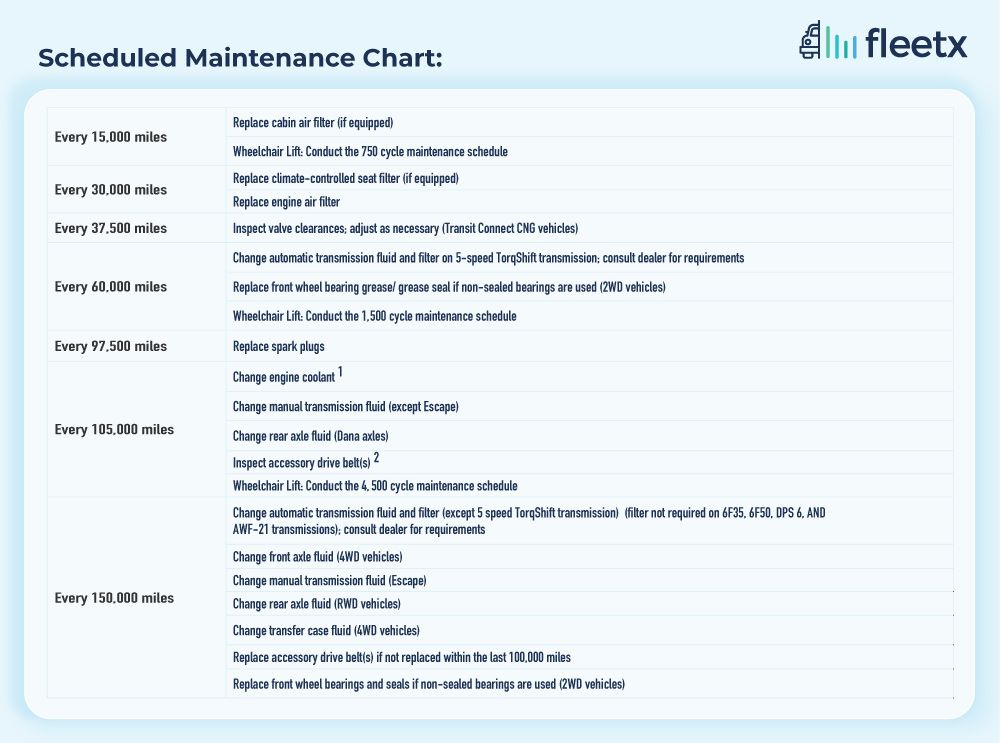 Checklist for creating an effective preventive maintenance