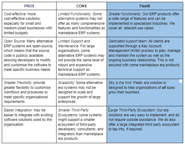 What is the cost of the Transport ERP system?