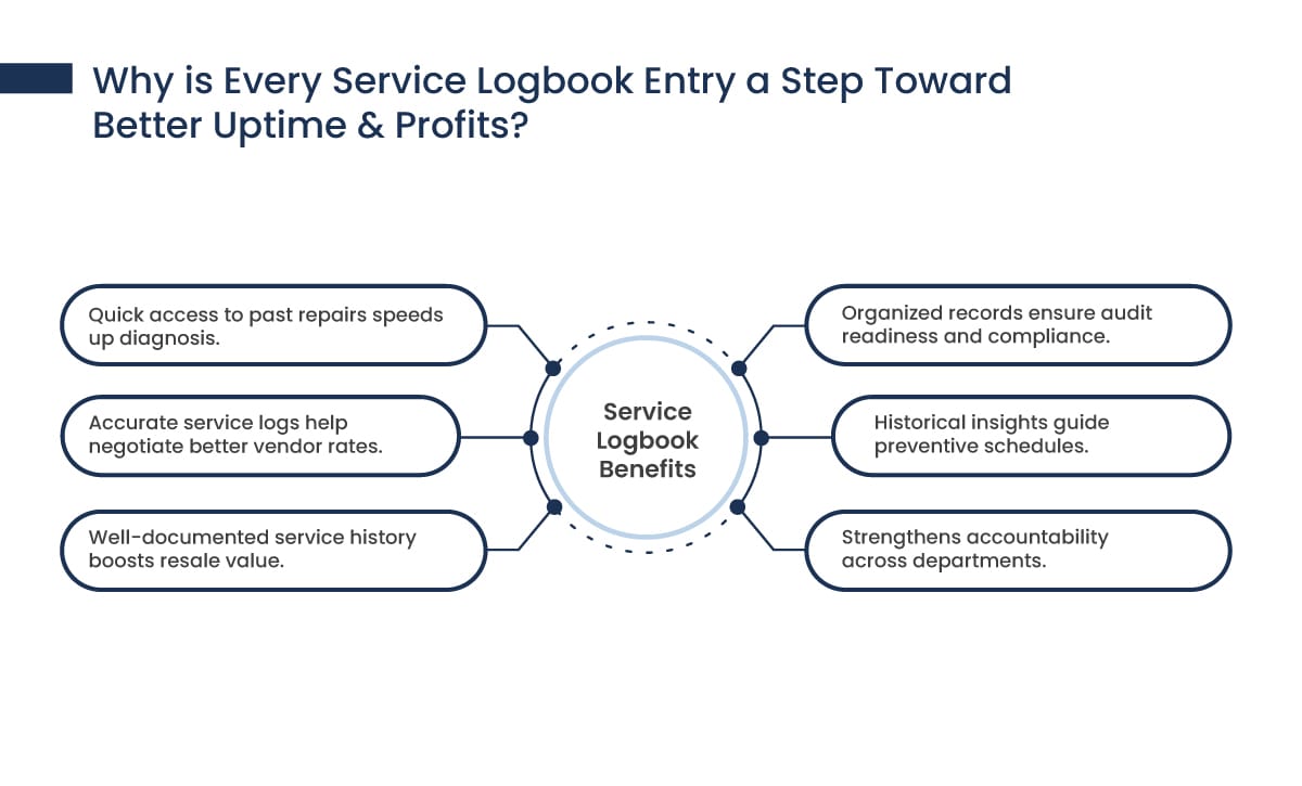 Truck Service History: Cutting Downtime, Driving Growth