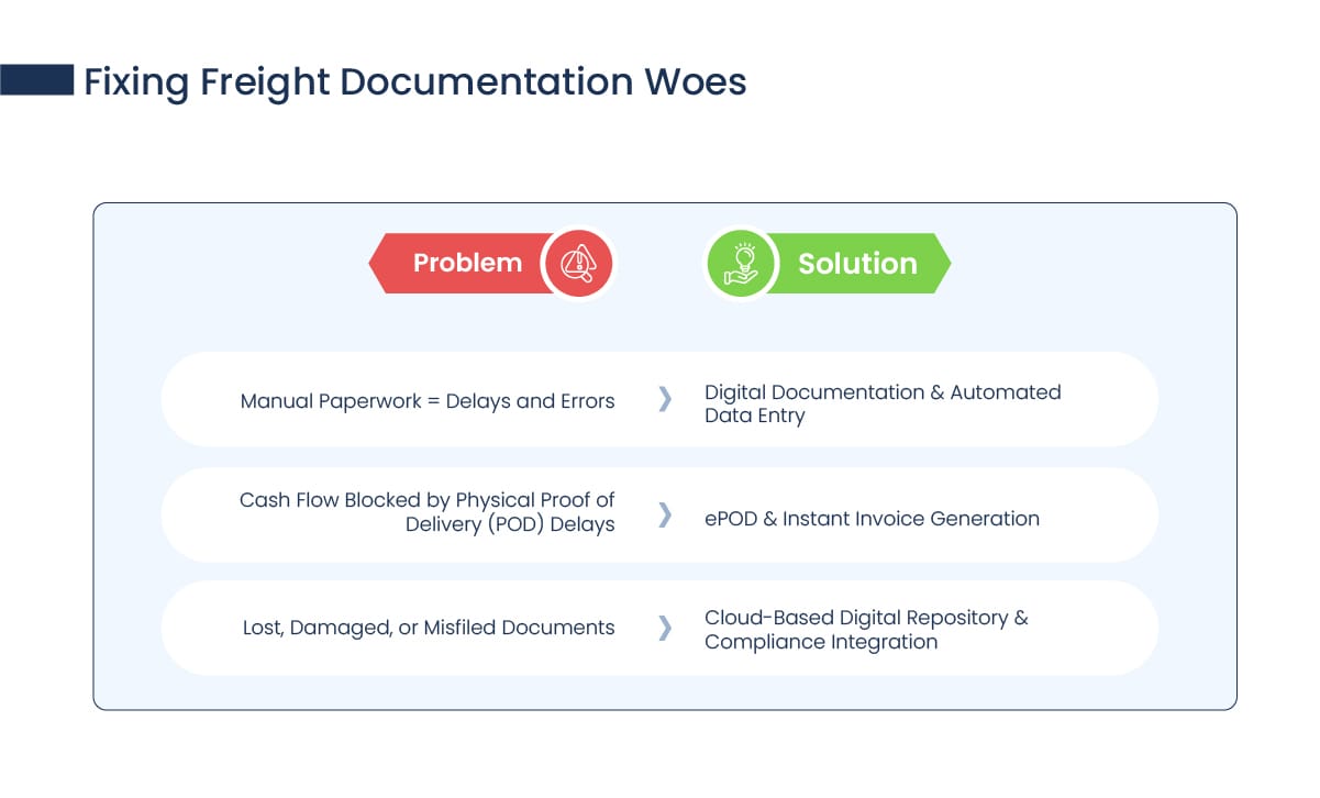 Paper to Digital: ePOD, Lorry Receipt, and Transport Bilty