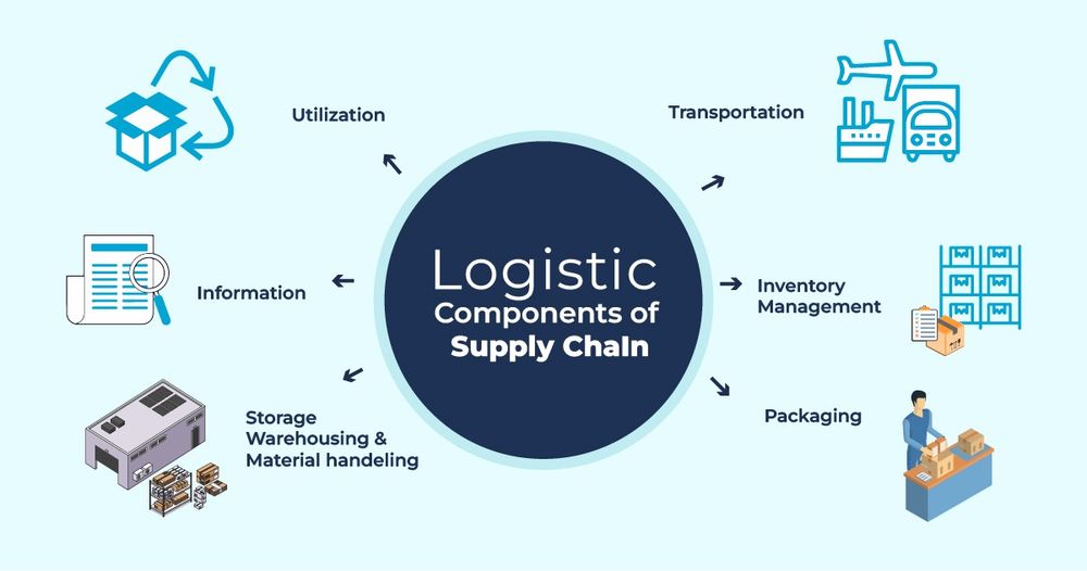 Why An Efficient Logistics System Is Must For Supply Chain 9026