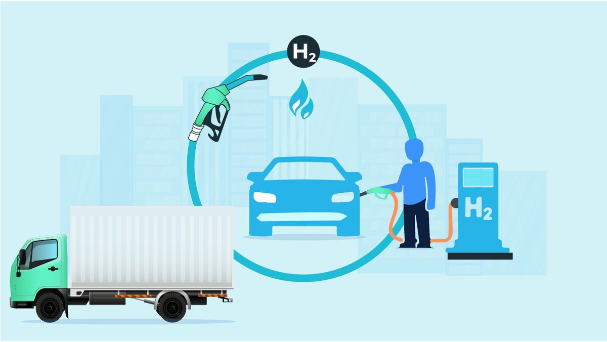 Hydrogen fuel for advancing sustainability in logistics