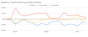 Usage Growth Amid Downturns - A Quick Little Insight